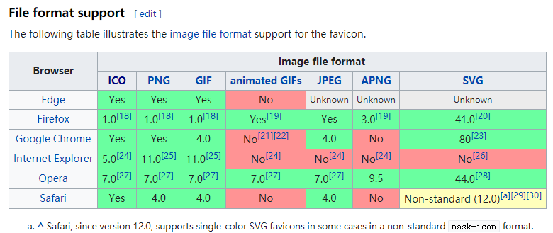 file-format-support