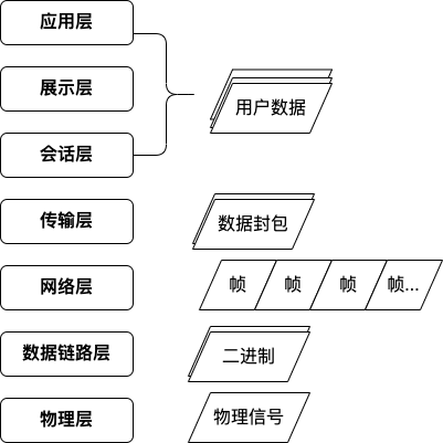 数据视角分层架构图