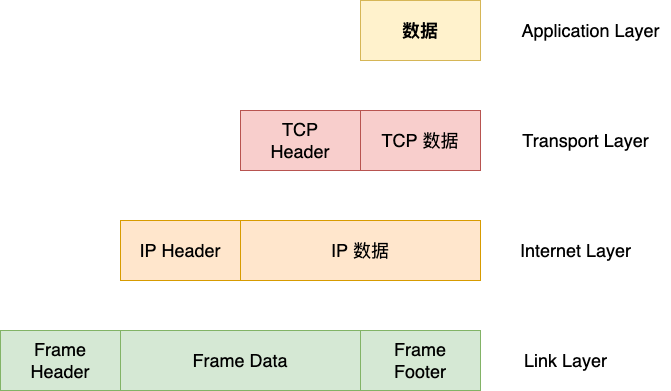 tcp-ip-1