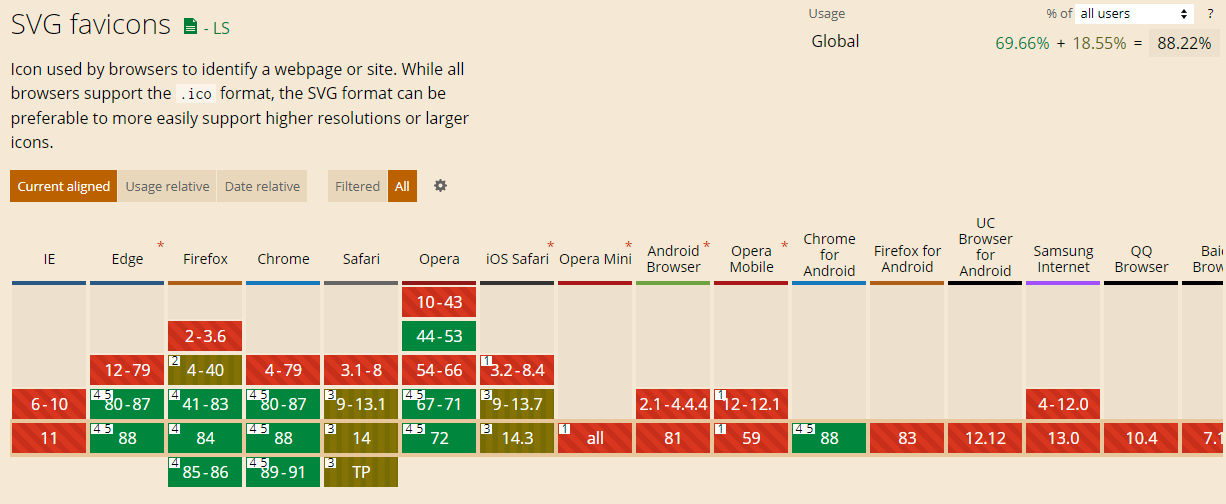 svg-favicons-support