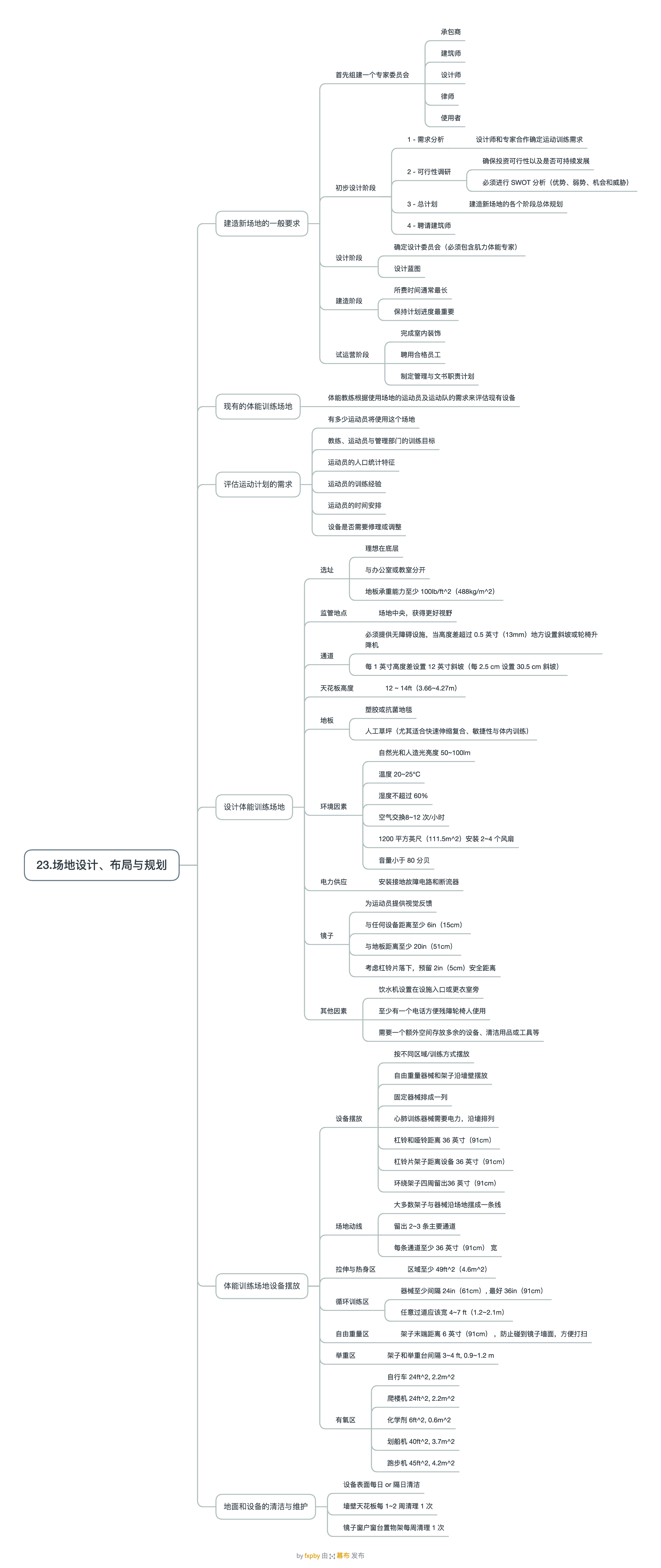 23-场地设计、布局与规划
