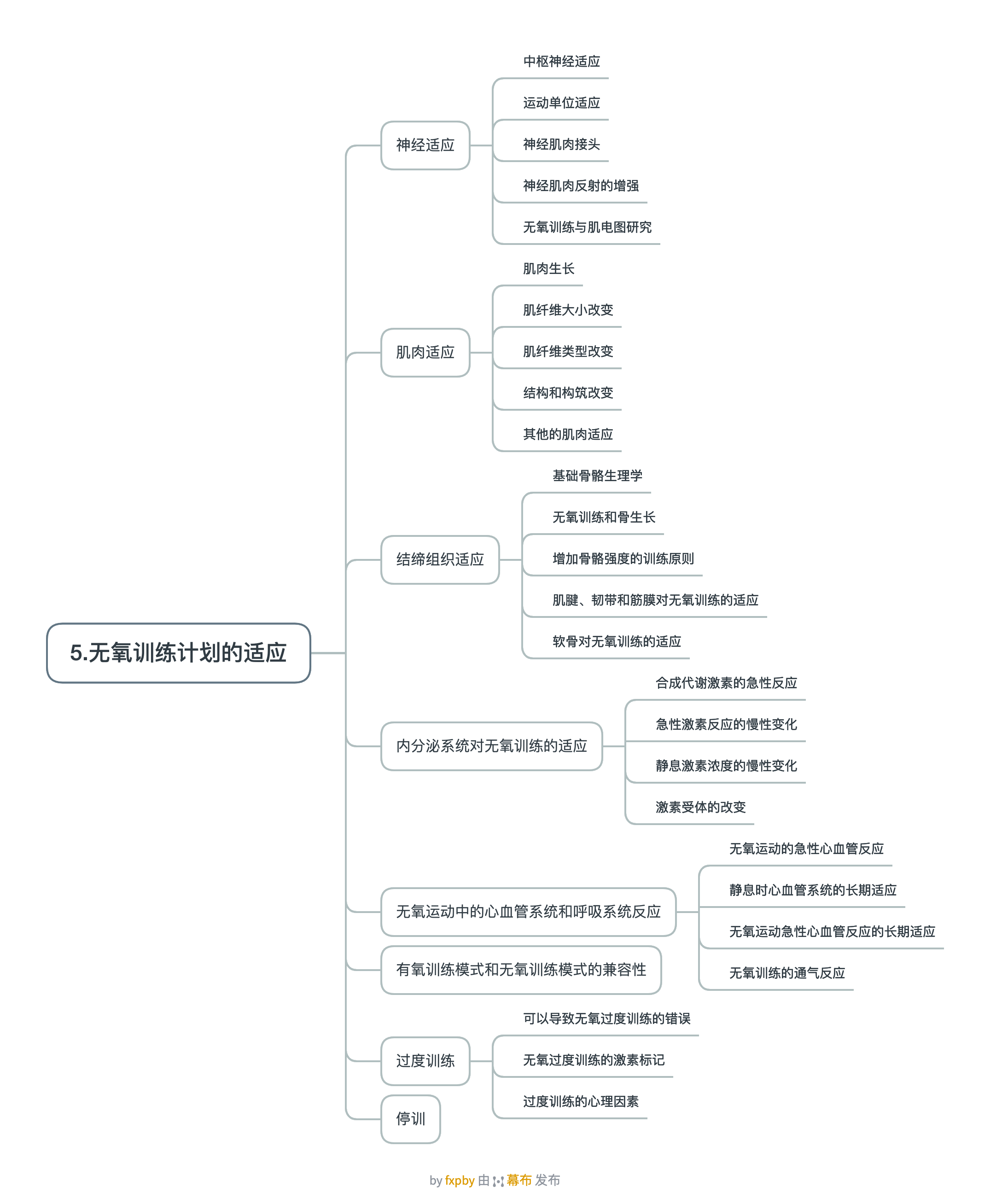 5.无氧训练计划的适应